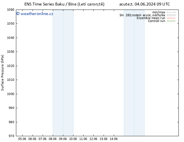 Atmosférický tlak GEFS TS Čt 06.06.2024 03 UTC