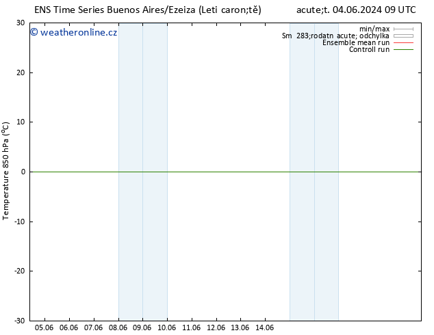 Temp. 850 hPa GEFS TS Pá 07.06.2024 15 UTC