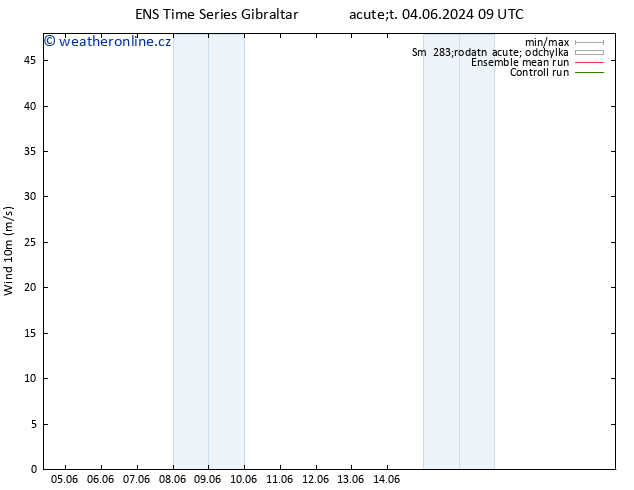 Surface wind GEFS TS Čt 20.06.2024 09 UTC