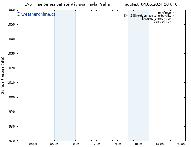 Atmosférický tlak GEFS TS Pá 07.06.2024 22 UTC