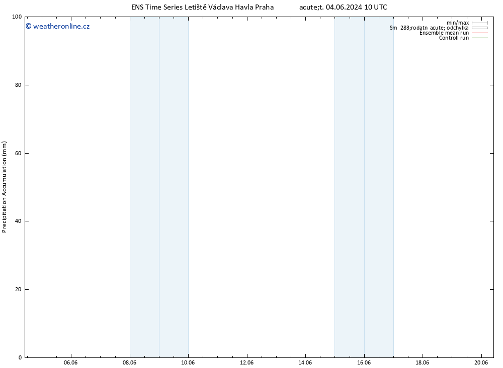 Precipitation accum. GEFS TS Út 18.06.2024 10 UTC