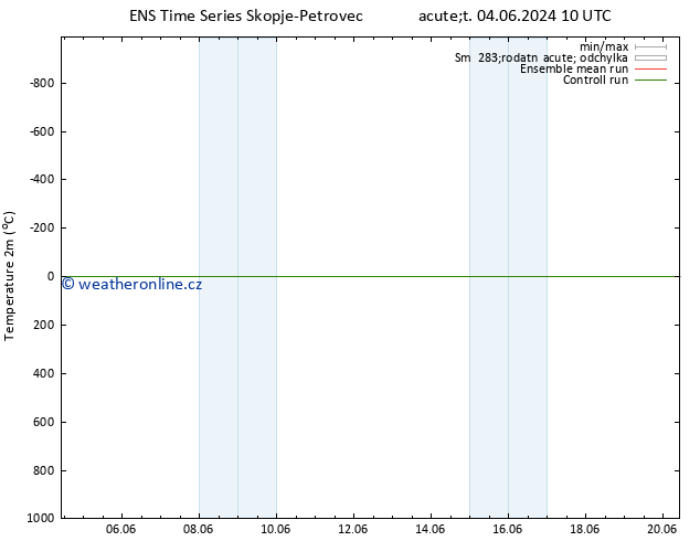 Temperature (2m) GEFS TS Čt 20.06.2024 10 UTC