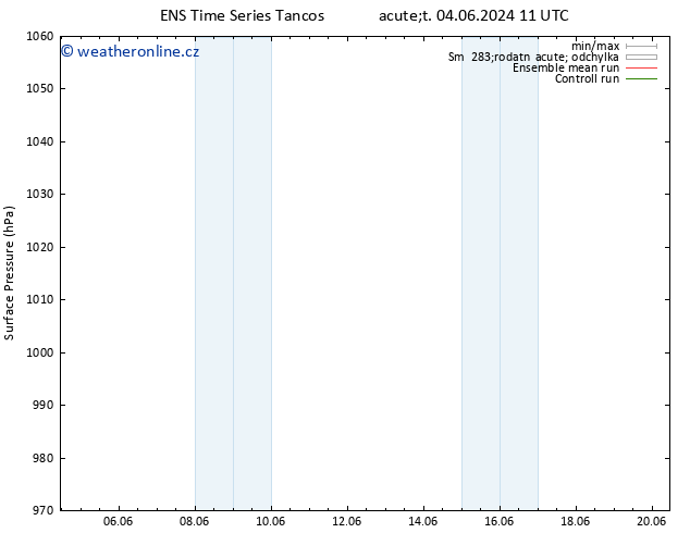 Atmosférický tlak GEFS TS Pá 07.06.2024 11 UTC