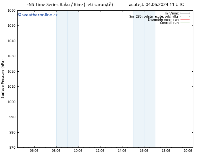 Atmosférický tlak GEFS TS Út 11.06.2024 05 UTC