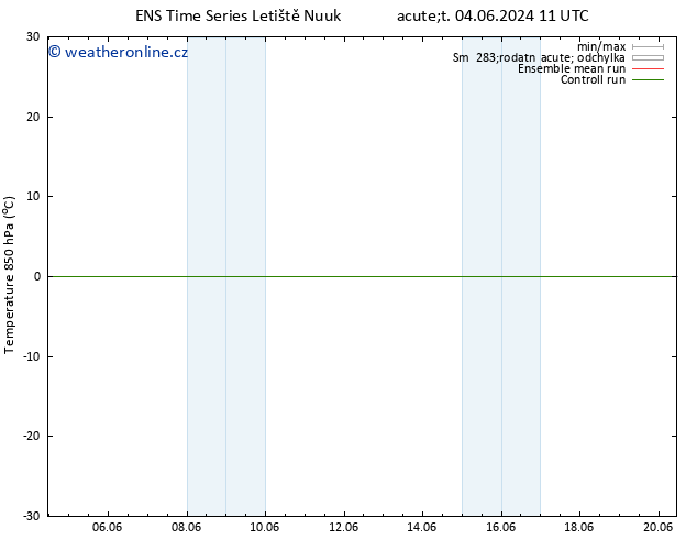 Temp. 850 hPa GEFS TS Ne 09.06.2024 11 UTC