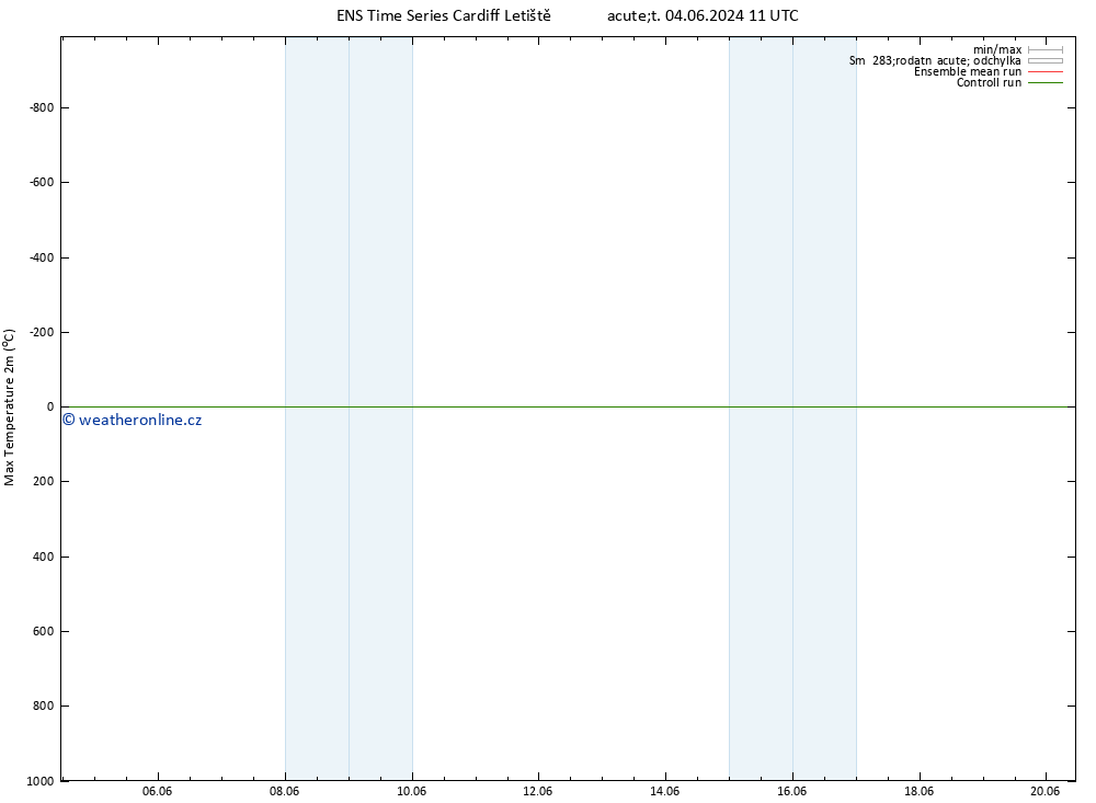 Nejvyšší teplota (2m) GEFS TS Čt 20.06.2024 11 UTC