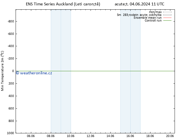 Nejnižší teplota (2m) GEFS TS So 15.06.2024 11 UTC