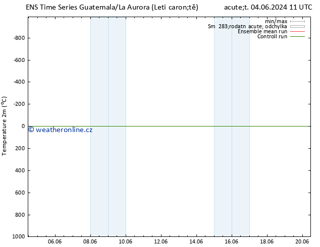 Temperature (2m) GEFS TS Út 04.06.2024 11 UTC