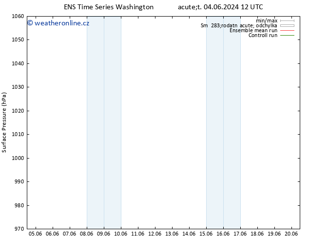 Atmosférický tlak GEFS TS Po 10.06.2024 06 UTC