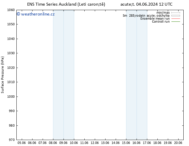 Atmosférický tlak GEFS TS St 05.06.2024 00 UTC