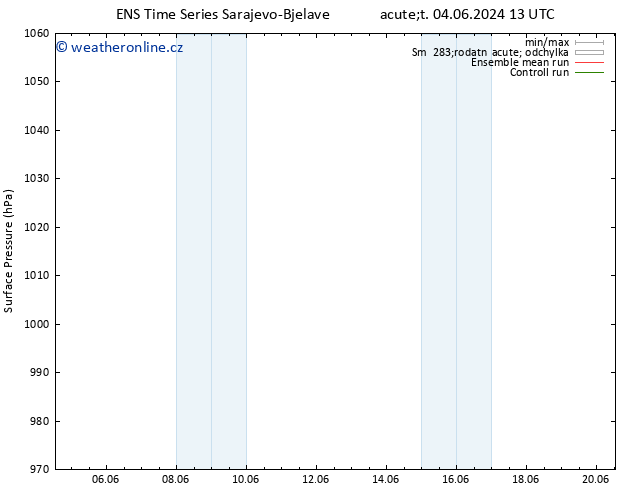 Atmosférický tlak GEFS TS St 05.06.2024 13 UTC