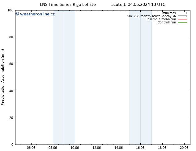 Precipitation accum. GEFS TS Út 04.06.2024 19 UTC