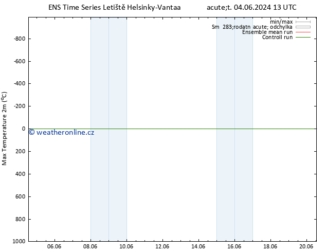 Nejvyšší teplota (2m) GEFS TS St 05.06.2024 13 UTC