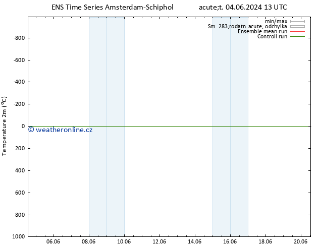 Temperature (2m) GEFS TS Ne 09.06.2024 13 UTC