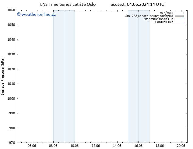 Atmosférický tlak GEFS TS Út 18.06.2024 14 UTC