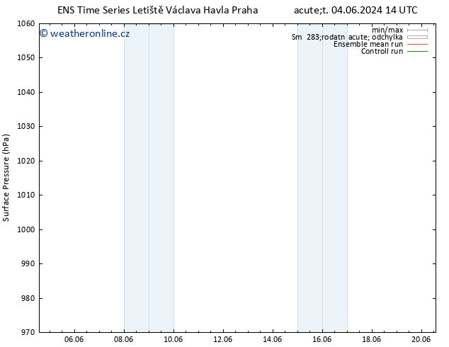 Atmosférický tlak GEFS TS Út 11.06.2024 14 UTC