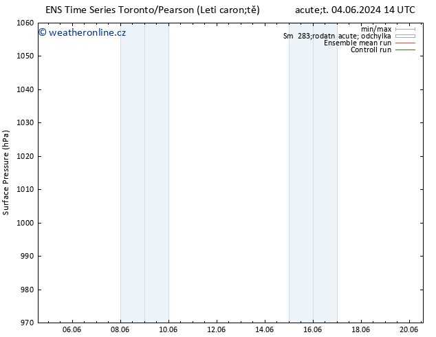 Atmosférický tlak GEFS TS Pá 07.06.2024 14 UTC