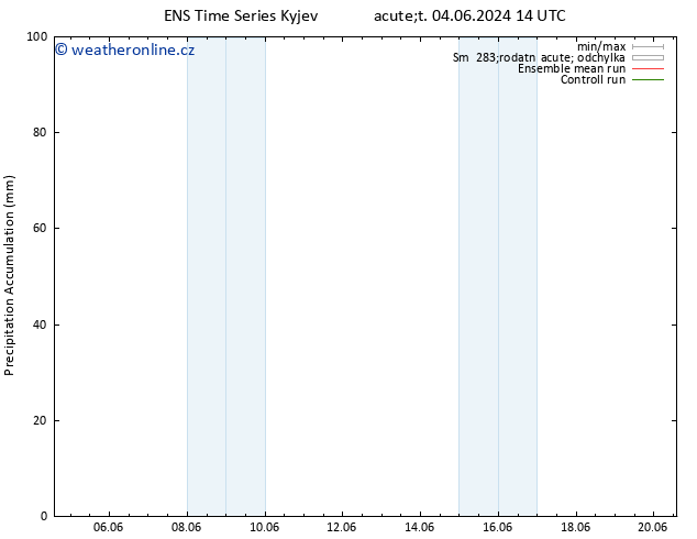 Precipitation accum. GEFS TS Ne 16.06.2024 14 UTC