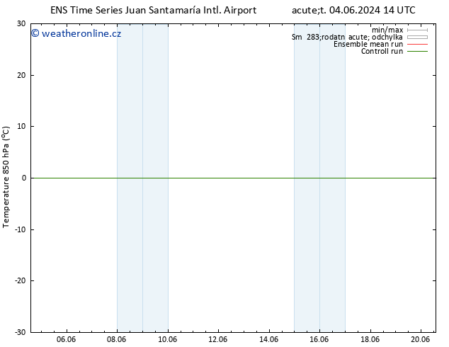 Temp. 850 hPa GEFS TS St 05.06.2024 20 UTC