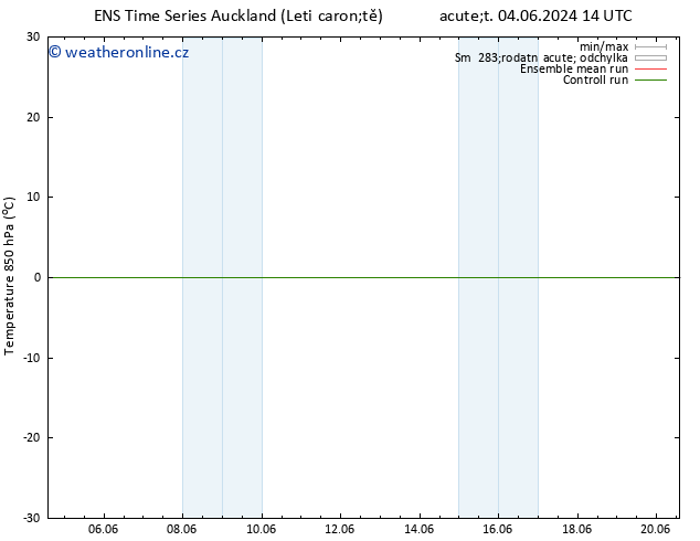 Temp. 850 hPa GEFS TS Út 04.06.2024 14 UTC