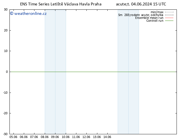 Height 500 hPa GEFS TS St 05.06.2024 03 UTC