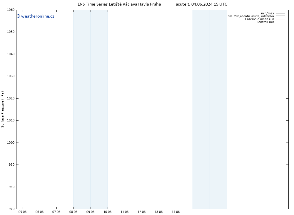 Atmosférický tlak GEFS TS Pá 07.06.2024 15 UTC