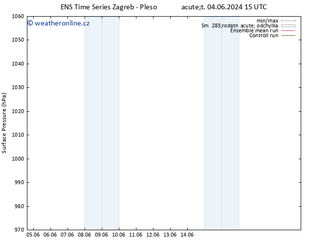 Atmosférický tlak GEFS TS Ne 16.06.2024 21 UTC