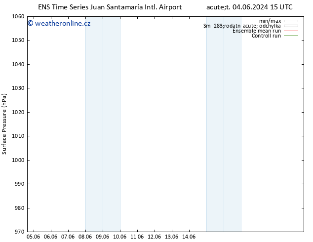 Atmosférický tlak GEFS TS Ne 09.06.2024 03 UTC