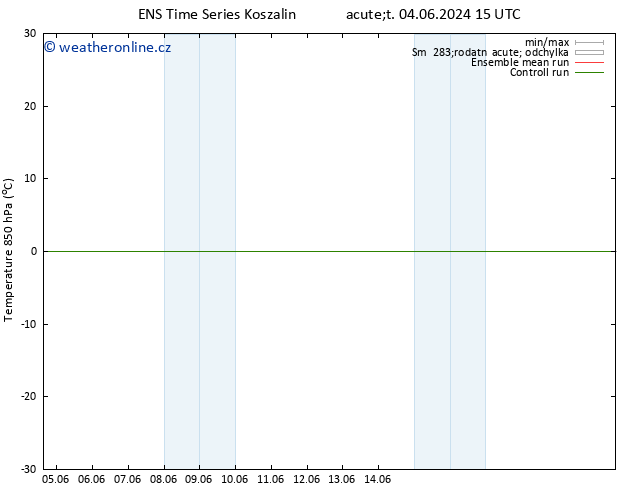 Temp. 850 hPa GEFS TS So 08.06.2024 15 UTC