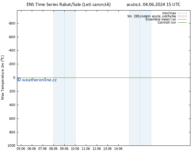 Nejvyšší teplota (2m) GEFS TS Út 04.06.2024 15 UTC