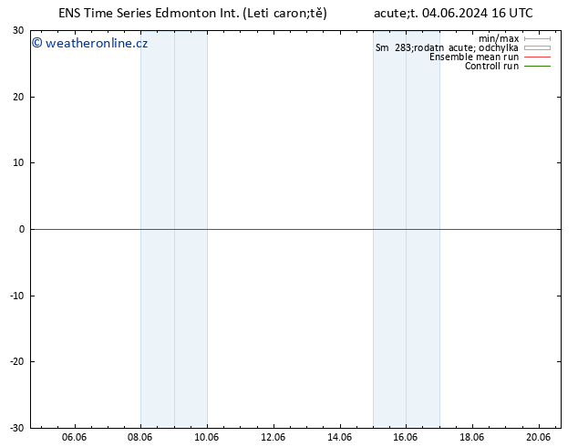 Atmosférický tlak GEFS TS Ne 09.06.2024 10 UTC