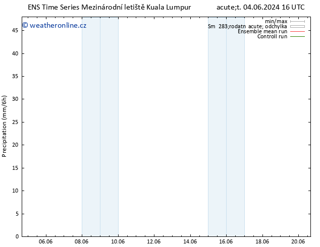 Srážky GEFS TS Čt 06.06.2024 10 UTC