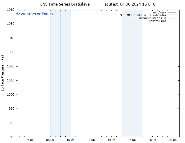 Atmosférický tlak GEFS TS Út 04.06.2024 22 UTC