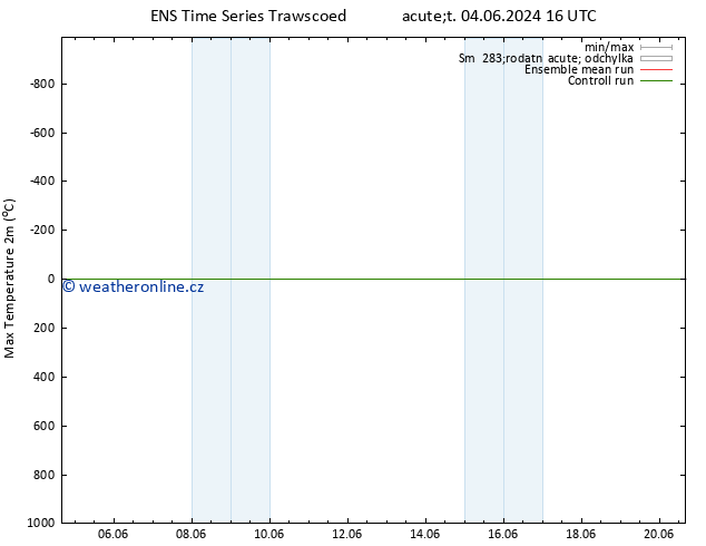 Nejvyšší teplota (2m) GEFS TS Čt 20.06.2024 16 UTC