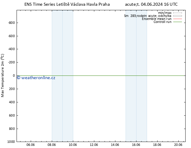 Nejvyšší teplota (2m) GEFS TS St 05.06.2024 16 UTC