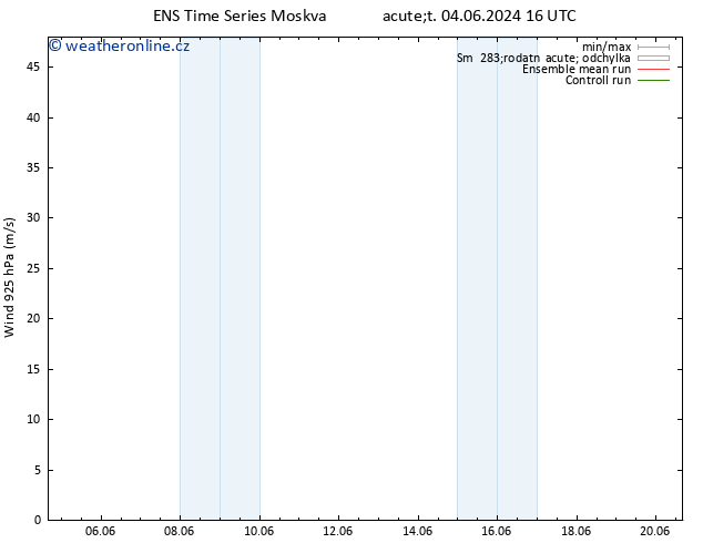 Wind 925 hPa GEFS TS Čt 06.06.2024 10 UTC