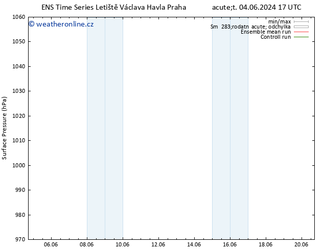 Atmosférický tlak GEFS TS St 05.06.2024 11 UTC