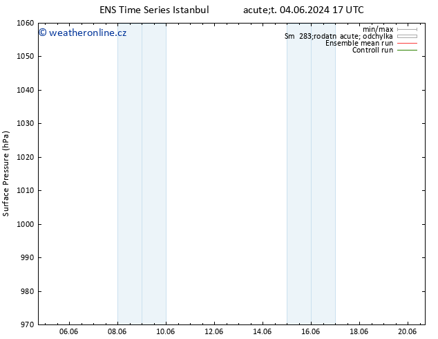 Atmosférický tlak GEFS TS St 12.06.2024 17 UTC