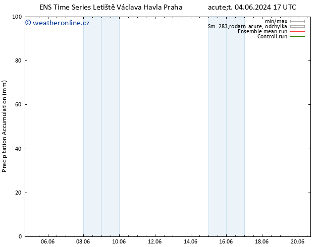 Precipitation accum. GEFS TS Ne 16.06.2024 17 UTC