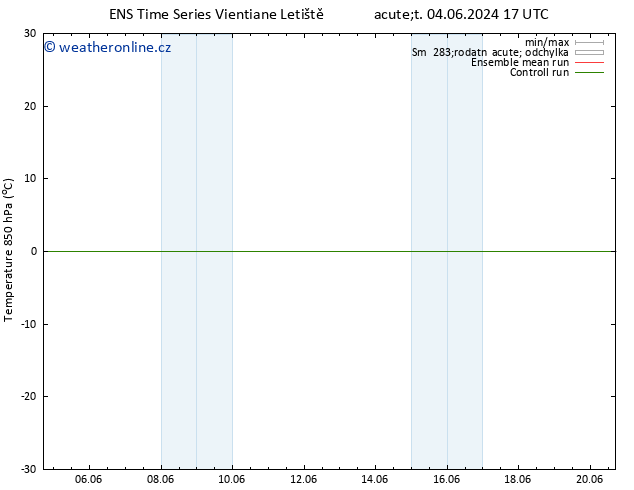 Temp. 850 hPa GEFS TS Čt 06.06.2024 05 UTC