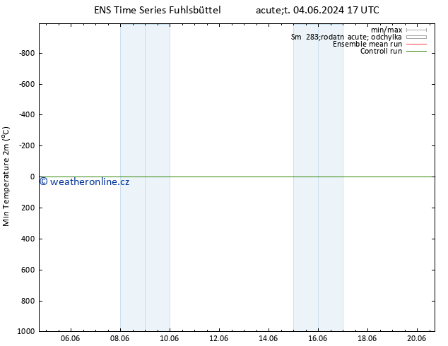 Nejnižší teplota (2m) GEFS TS Ne 09.06.2024 05 UTC