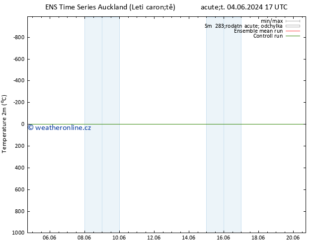 Temperature (2m) GEFS TS So 08.06.2024 11 UTC