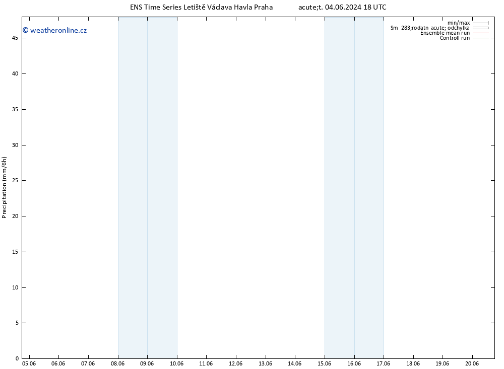 Srážky GEFS TS St 05.06.2024 18 UTC