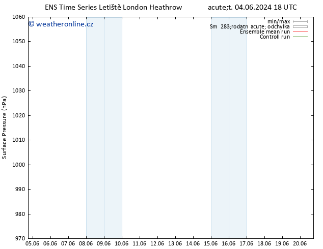 Atmosférický tlak GEFS TS Čt 06.06.2024 00 UTC