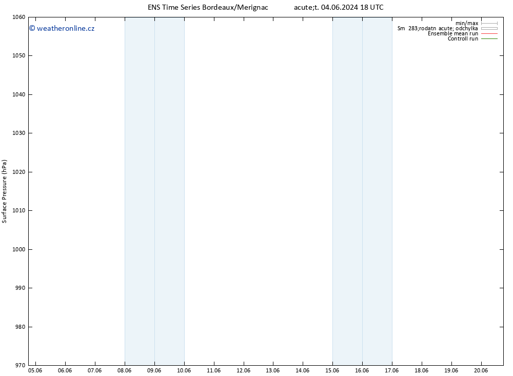 Atmosférický tlak GEFS TS Čt 20.06.2024 18 UTC