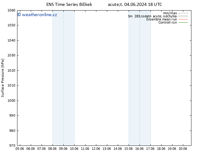 Atmosférický tlak GEFS TS Ne 09.06.2024 12 UTC