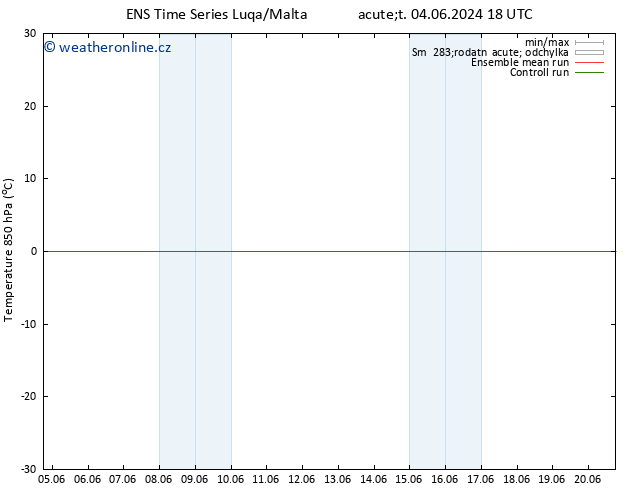 Temp. 850 hPa GEFS TS Čt 06.06.2024 06 UTC