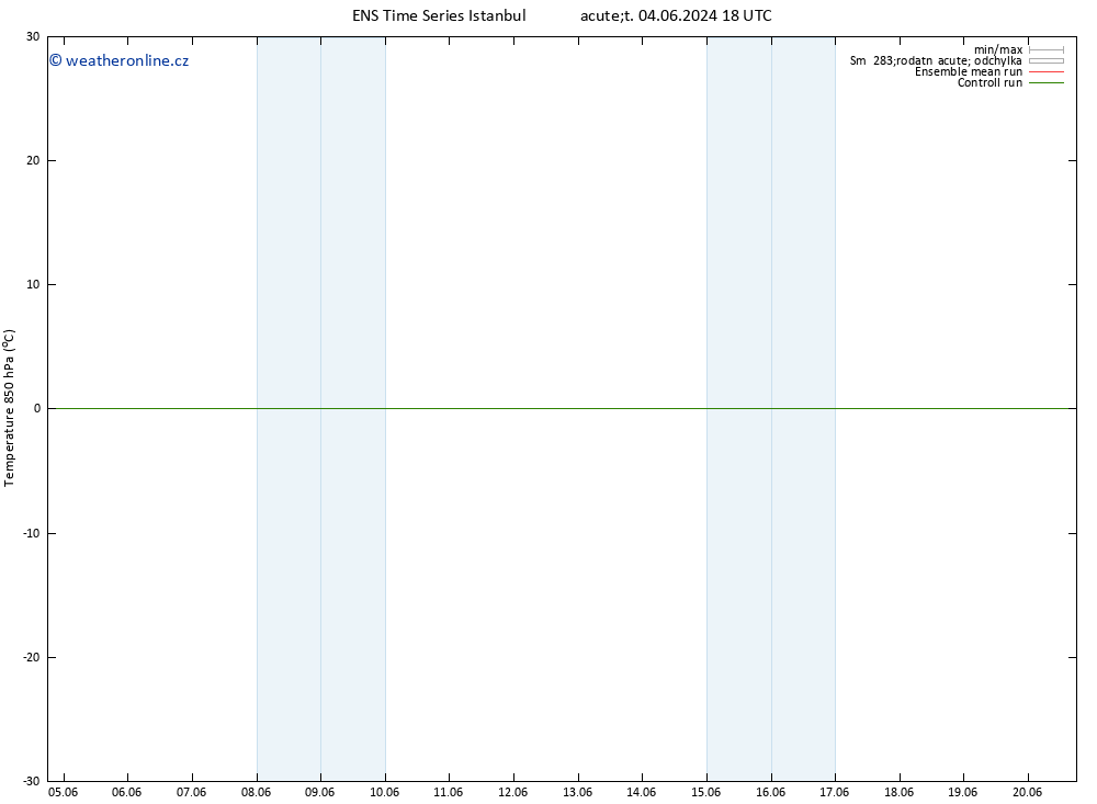 Temp. 850 hPa GEFS TS St 05.06.2024 18 UTC