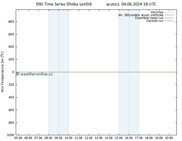 Nejnižší teplota (2m) GEFS TS Út 11.06.2024 00 UTC