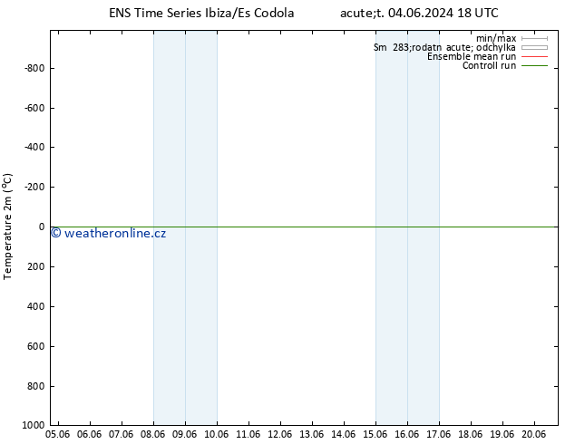 Temperature (2m) GEFS TS St 12.06.2024 06 UTC